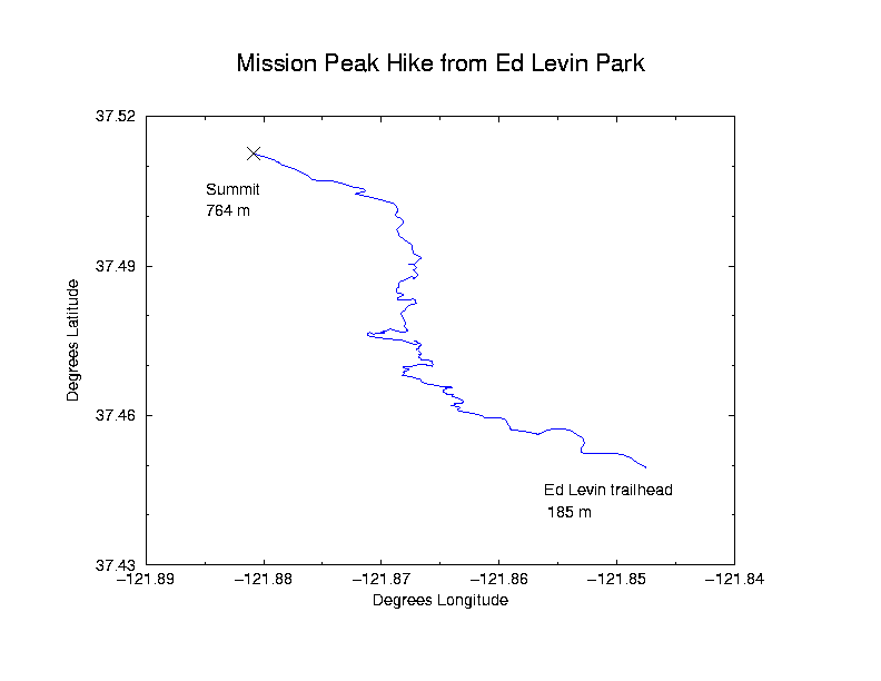 Levin Hiking Map
