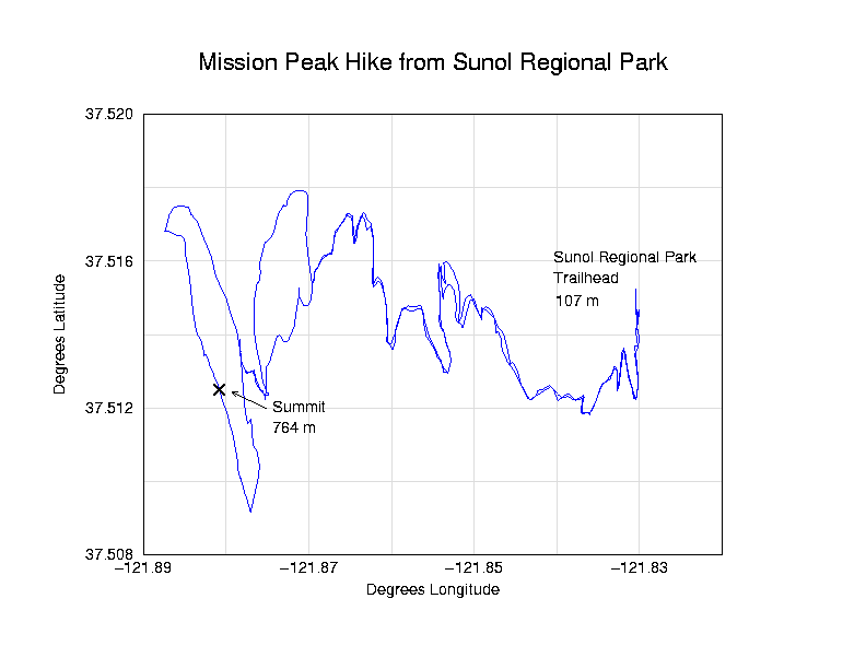 Sunol Hiking Map