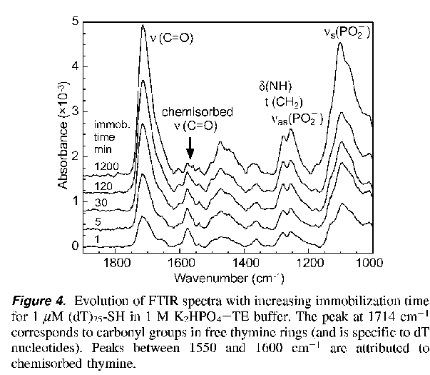 NRL's FTIR spectra